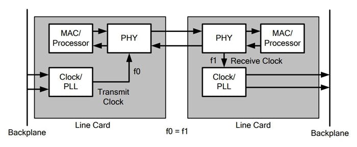 Timing Decisions 101: Oscillator or Clock? | Electronic Design