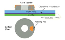 3. The rotary knob is sensed via capacitive coupling&mdash;a reliable and well-established non-contact technique.