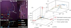 4. Automated tracking and trajectory reconstruction based on the smartphone videos: (a) Automated tracking of the four ELDEAs in the top, side, and front view videos. (b) Camera “pose” calibration and reconstructed 3D trajectories of each ELDEA. (c) An inset graph of (b) that compares the vision-tracked trajectories with that from the commercial motion-tracking system. 4. Automated tracking and trajectory reconstruction based on the smartphone videos: (a) Automated tracking of the four ELDEAs in the top, side, and front view videos. (b) Camera “pose” calibration and reconstructed 3D trajectories of each ELDEA. (c) An inset graph of (b) that compares the vision-tracked trajectories with that from the commercial motion-tracking system.