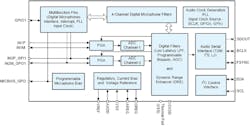 1. Texas Instruments’ PCM6120-Q1 automotive audio ADC packs a plethora of programmable features and functions needed for advanced microphone inputs into a 3- × 3-mm package. 1. Texas Instruments’ PCM6120-Q1 automotive audio ADC packs a plethora of programmable features and functions needed for advanced microphone inputs into a 3- × 3-mm package.