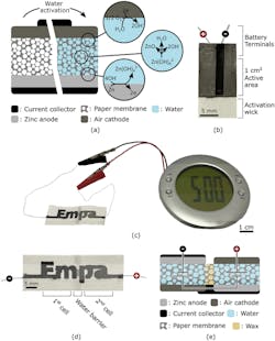Ed Paper Battery Interest Fig1 Ed Paper Battery Interest Fig1