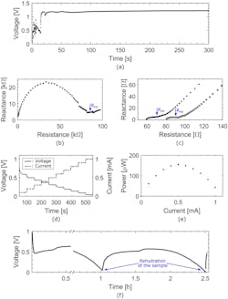 Ed Paper Battery Interest Fig2 Ed Paper Battery Interest Fig2