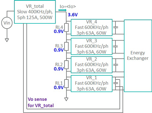 1. Block diagram of the stacked load prototype.