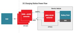 1. The diagram illustrates a dc charging station&rsquo;s power flow.