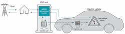 2. Two-way charging is a key element in vehicle-to-grid (V2G) technology. 2. Two-way charging is a key element in vehicle-to-grid (V2G) technology.