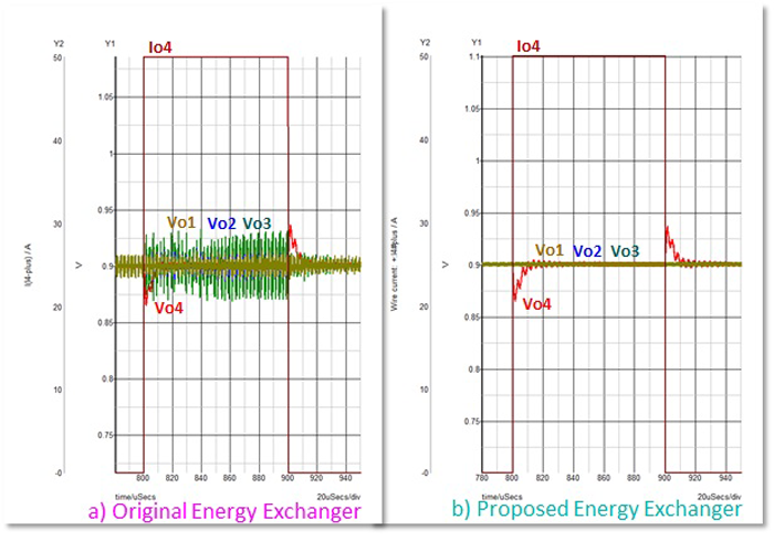 4. Simulated performance during the 50-A step in the load RL4: single-ended Energy Exchanger from Figure 2 (a); differential Energy Exchanger from Figure 3 (b).