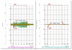 4. Simulated performance during the 50-A step in the load RL4: single-ended Energy Exchanger from Figure 2 (a); differential Energy Exchanger from Figure 3 (b). 4. Simulated performance during the 50-A step in the load RL4: single-ended Energy Exchanger from Figure 2 (a); differential Energy Exchanger from Figure 3 (b).