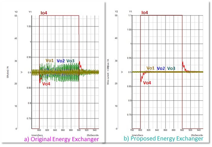 Improving the Stacked Load Architecture | Electronic Design
