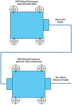 8. The ADcmXL3021 and interface circuits are housed in separate enclosures. 8. The ADcmXL3021 and interface circuits are housed in separate enclosures.