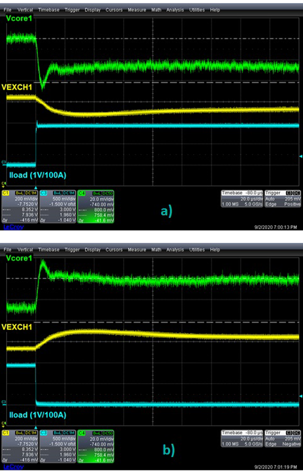 9. Fast 100-A transient on Vo1 rail: loading (a) and unloading (b).