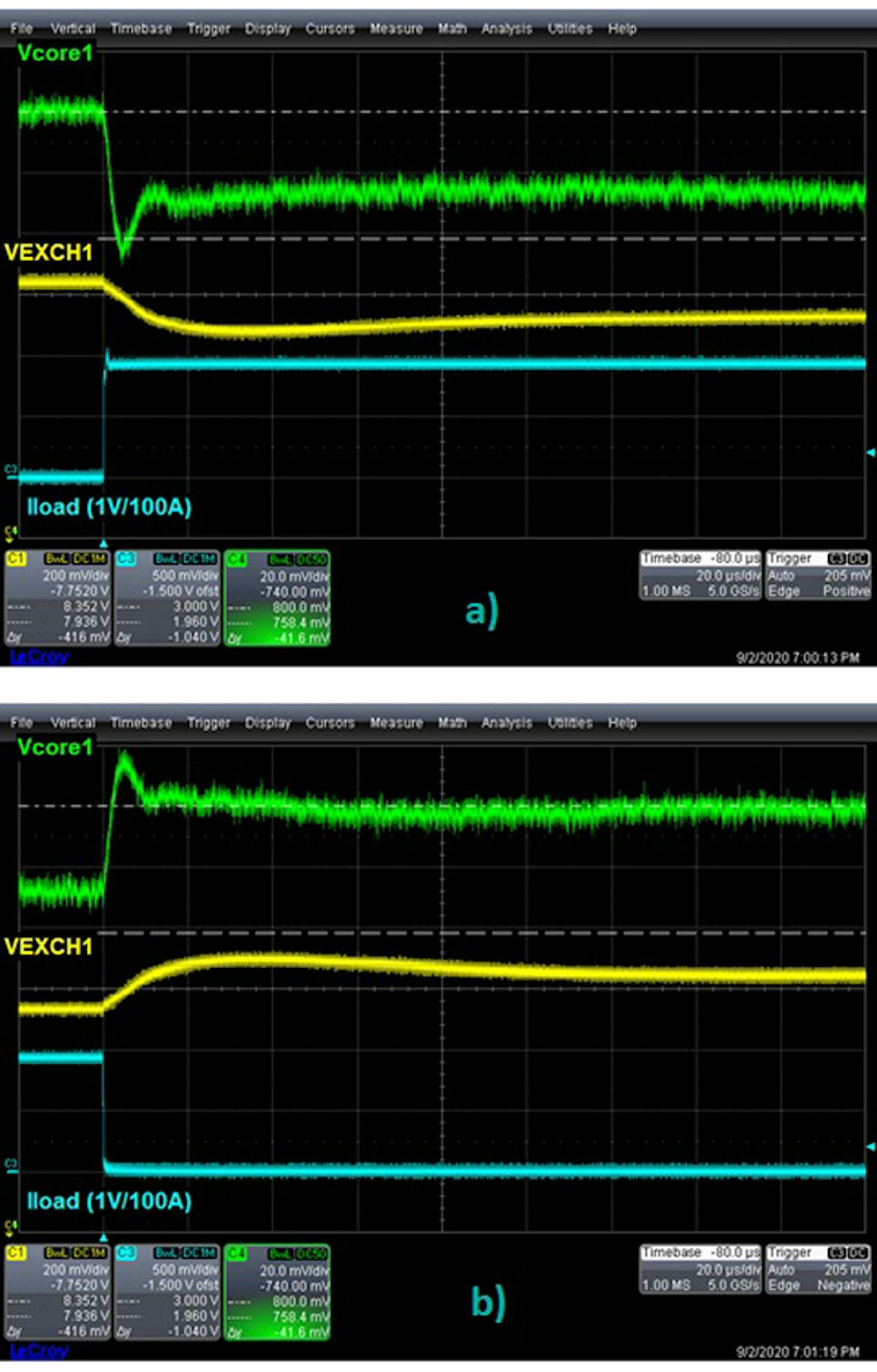 Improving the Stacked Load Architecture | Electronic Design
