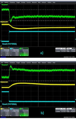 9. Fast 100-A transient on Vo1 rail: loading (a) and unloading (b). 9. Fast 100-A transient on Vo1 rail: loading (a) and unloading (b).