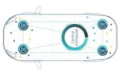 1. Zonal architectures differ from their domain counterparts because they reduce the number of wires and the distance data and power cables must travel to connect to local gateways. Such gateways serve as processing hubs and power distribution modules. 1. Zonal architectures differ from their domain counterparts because they reduce the number of wires and the distance data and power cables must travel to connect to local gateways. Such gateways serve as processing hubs and power distribution modules.