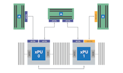 Leo Memory Connectivity chips use the Compute Express Link (CXL) to connect memory via the PCI Express bus. Leo Memory Connectivity chips use the Compute Express Link (CXL) to connect memory via the PCI Express bus.