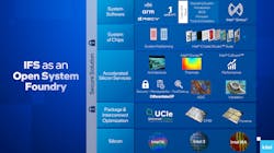 Intel Hot Chips 2022 1 Intel Hot Chips 2022 1
