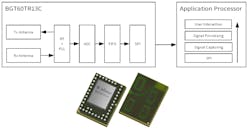 1. The 60 GHz BGT60TR13C radar chip has one transmit and three receive antennas integrated into the system. 1. The 60 GHz BGT60TR13C radar chip has one transmit and three receive antennas integrated into the system.