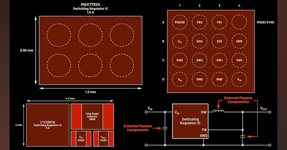 How to Miniaturize Your Power Supply (Download) | Electronic Design