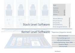 Stack Level Stack Level