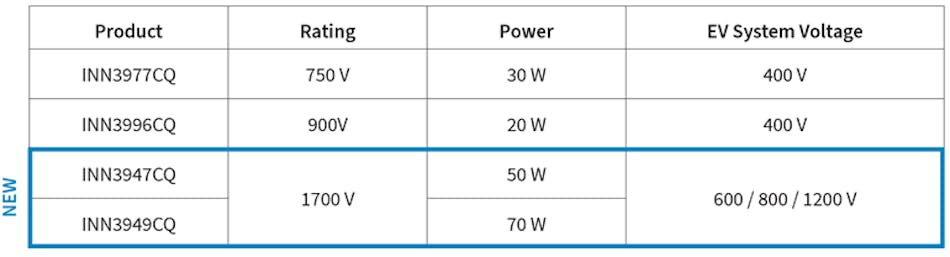 Ev battery voltage deals