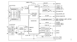 2. The ADTF3175 3D time-of-flight sensor module incorporates all of the electronics and optics. 2. The ADTF3175 3D time-of-flight sensor module incorporates all of the electronics and optics.