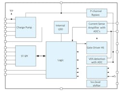 The VNF1048F automotive high-side switch controller combines system-protection and diagnostic features with eFuse functionality. The VNF1048F automotive high-side switch controller combines system-protection and diagnostic features with eFuse functionality.