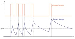 1. Pulse charging current and voltage. 1. Pulse charging current and voltage.