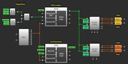 15. PWM0 and PWM1 connection. 15. PWM0 and PWM1 connection.