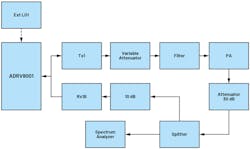7. A typical DPD hardware block diagram. 7. A typical DPD hardware block diagram.
