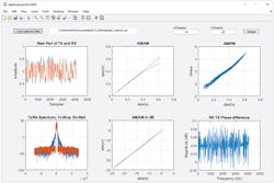 9. MATLAB DPD analyzer. 9. MATLAB DPD analyzer.