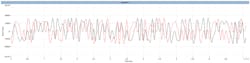 11. A section of the TETRA1 standard waveform in the time domain. 11. A section of the TETRA1 standard waveform in the time domain.