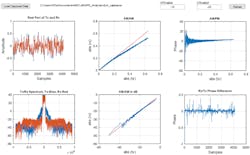 16. Aligned DPD capture. 16. Aligned DPD capture.