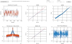 18. PA overload data. 18. PA overload data.
