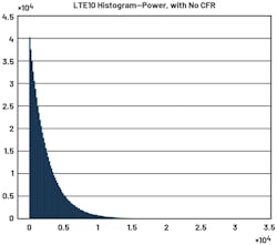 26. Histogram on LTE power, no CFR. 26. Histogram on LTE power, no CFR.