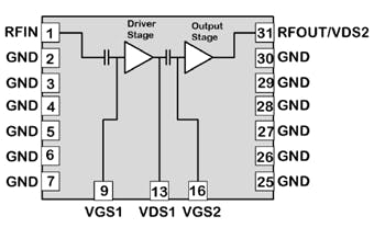 1. The Qorvo QPA2511 GaN-on-SiC power-amplifier module is a two-stage design delivering 100 W in the L-band.