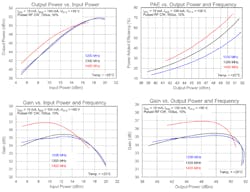 2. These four power, efficiency, and gain graphs are normally used when beginning evaluation of a component’s suitability due to its top-tier attributes. 2. These four power, efficiency, and gain graphs are normally used when beginning evaluation of a component’s suitability due to its top-tier attributes.