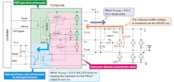 2. Protection functions of the TLP5212 include desaturation (DESAT) detection, active Miller clamp, and undervoltage lockout (UVLO) and FAULT output. 2. Protection functions of the TLP5212 include desaturation (DESAT) detection, active Miller clamp, and undervoltage lockout (UVLO) and FAULT output.