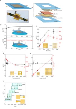 Ed Interest Sweat Fig1 Ed Interest Sweat Fig1