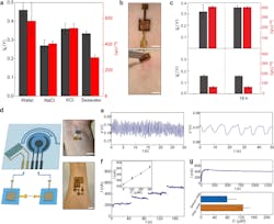 Ed Interest Sweat Fig2 Ed Interest Sweat Fig2