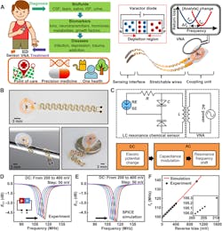 Ed Interest Sweat Fig3 Ed Interest Sweat Fig3