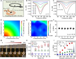 Ed Interest Sweat Fig4 Ed Interest Sweat Fig4