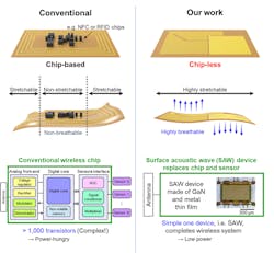 Ed Interest Sweat Fig5 Ed Interest Sweat Fig5