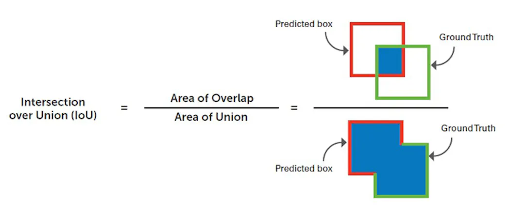 Improving Convolutional Neural Networks at the Edge | Electronic Design
