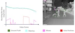 2. This image is an example of visual model performance software output and its associated infrared image. (Credit: Teledyne FLIR)