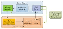 2. This is a typical schematic of an inverter system configuration. (Image from Reference 2) 2. This is a typical schematic of an inverter system configuration. (Image from Reference 2)