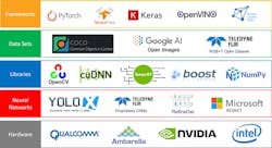 4. Shown are notable organizations across the entire AI stack. (Credit: Teledyne FLIR) 4. Shown are notable organizations across the entire AI stack. (Credit: Teledyne FLIR)