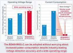 Fig9 220830 Prod Mod Rohm Voltage Detector 2 Fig9 220830 Prod Mod Rohm Voltage Detector 2