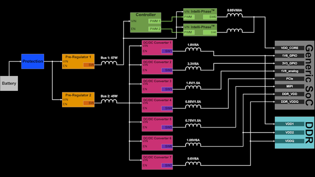 Fig 1 Promo Power Tree 6331eeafd8866