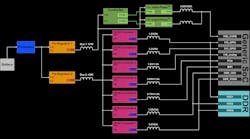 Designing a Power Tree for an Automotive SoC | Electronic Design