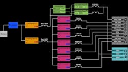 Fig 1 Promo Power Tree 6331eeafd8866 Fig 1 Promo Power Tree 6331eeafd8866