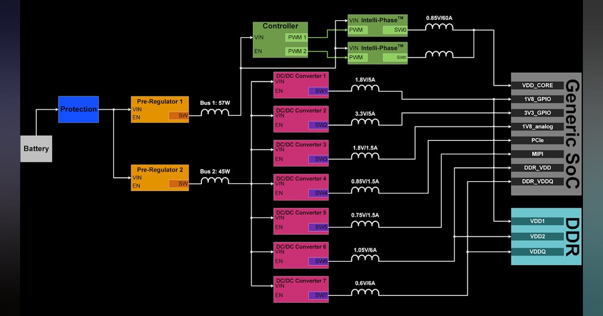 Designing a Power Tree for an Automotive SoC | Electronic Design